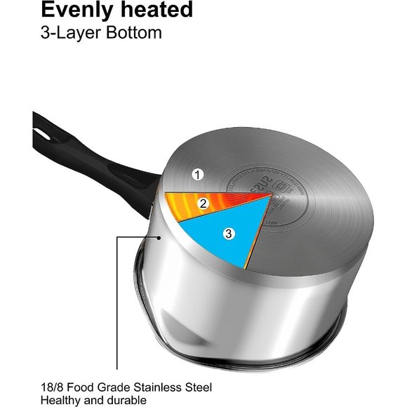 2 Quart Sauce Pan with Pour Spout Stainless Steel with Lid - Picture 4 of 7